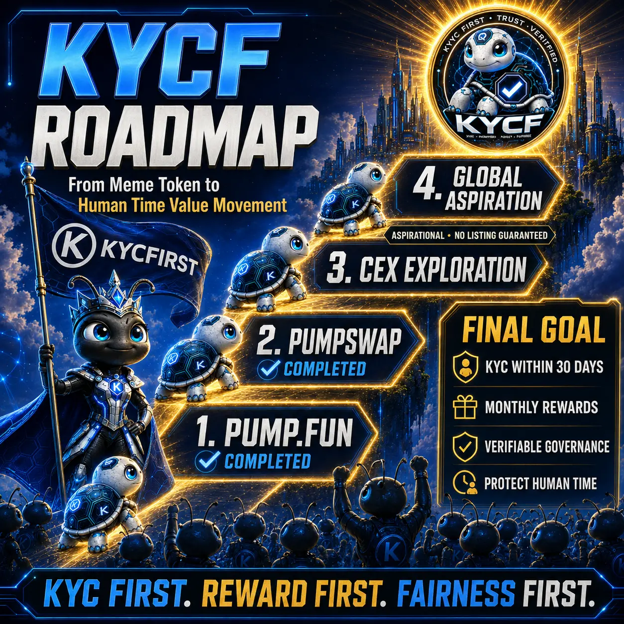 KYCF development roadmap