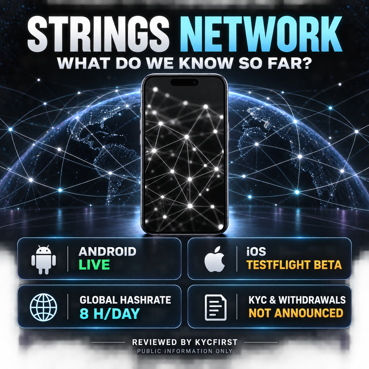 STRINGS NETWORK — SHORT FACT SHEET